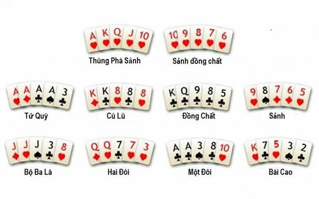 Các tổ hợp cần lưu ý trong Poker